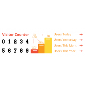 Counter Visitor Gust and Customer Frontend