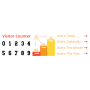 Counter Visitor Gust and Customer Frontend