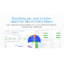 Prestashop GTmetrix pro - hastighetsoptimering